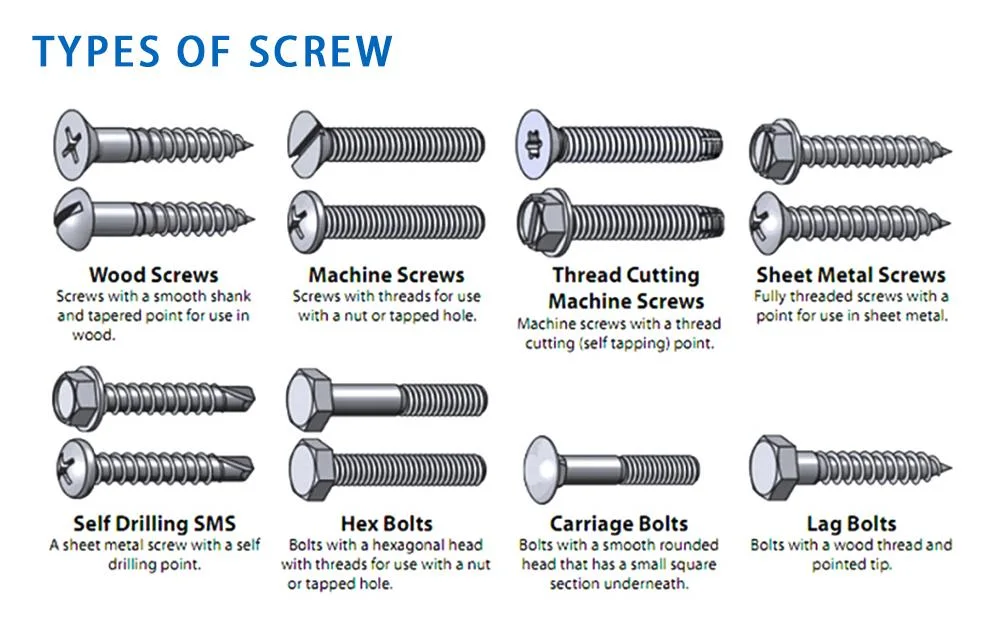 M10 Expansion Screw Bolt Fixing Anchors