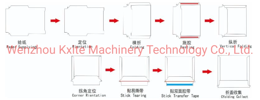 Automatic Federal Express Poly Mail Bag Making Machine with Waybill Pocket